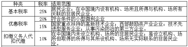 企业所得税适用税率