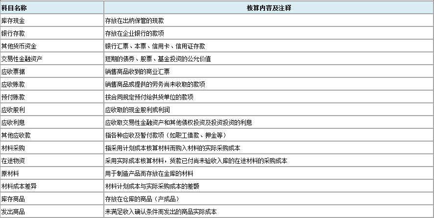 资产类科目核算