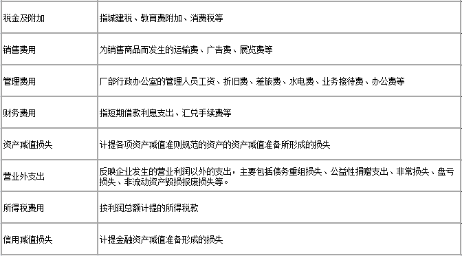 损益类科目核算内容