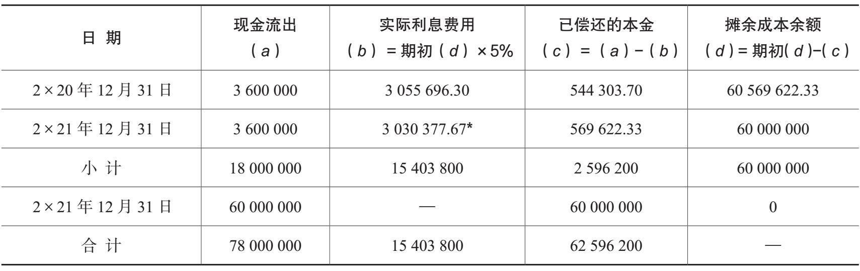 应付债券利息