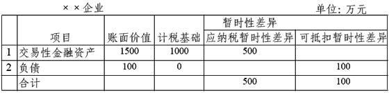 所得税费用