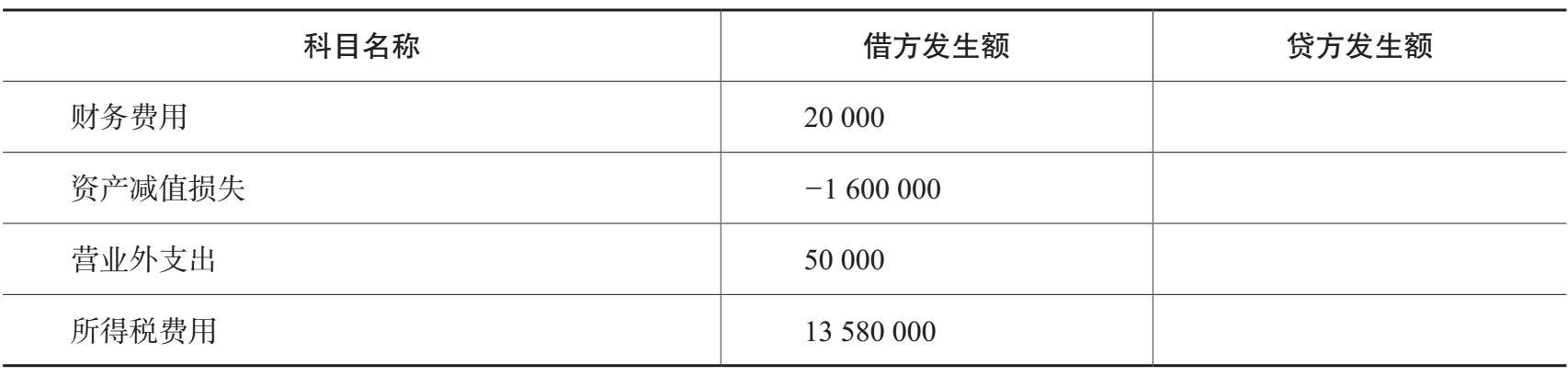 利润表编制续表