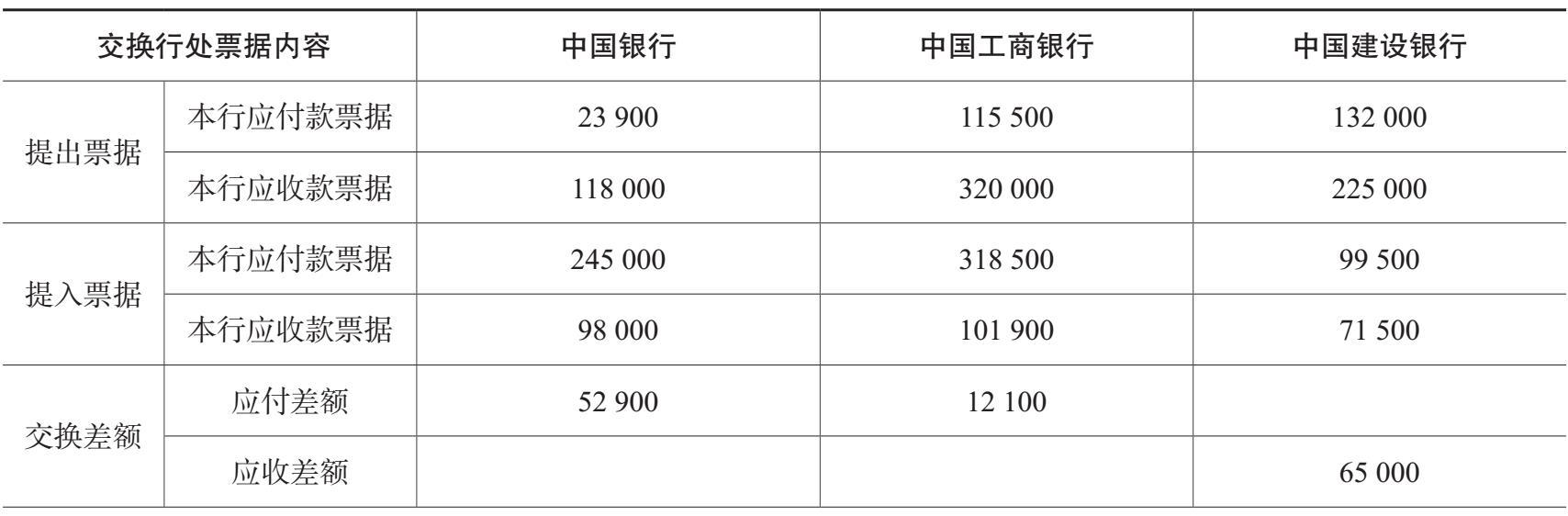 票据交换账务核算