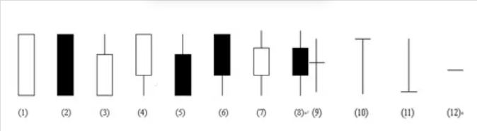 k线图的主要形状