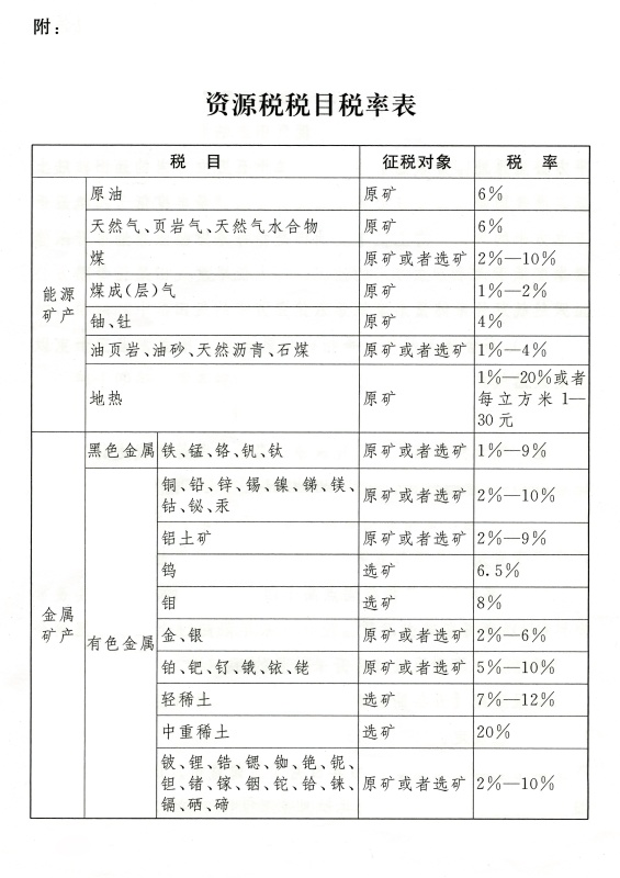 资源税税目税率表