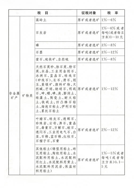 资源税税目税率表