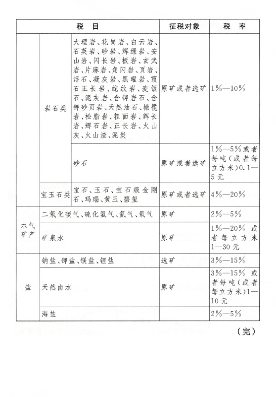 资源税税目税率表