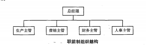 职能制组织结构