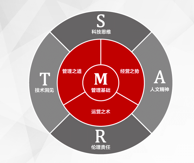 emba课程体系