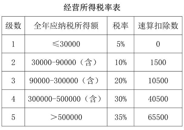 个人所得税经营所得税率表